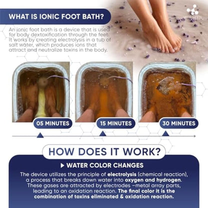 🌿 TryHealFeet | Ultimate Ionic Foot Detox Spa 💧✨